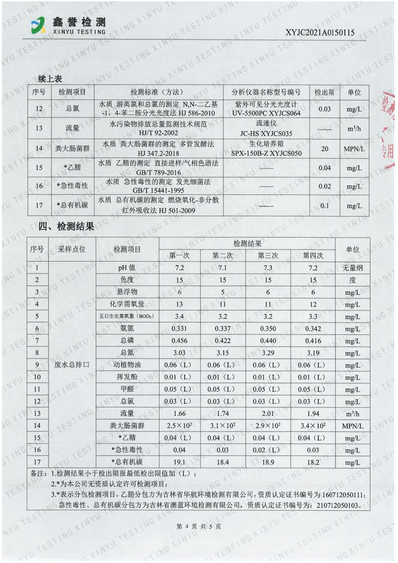 废水（第四季度）-长春生物制品研究所有限责任公司（越达园区）_Page4.jpg