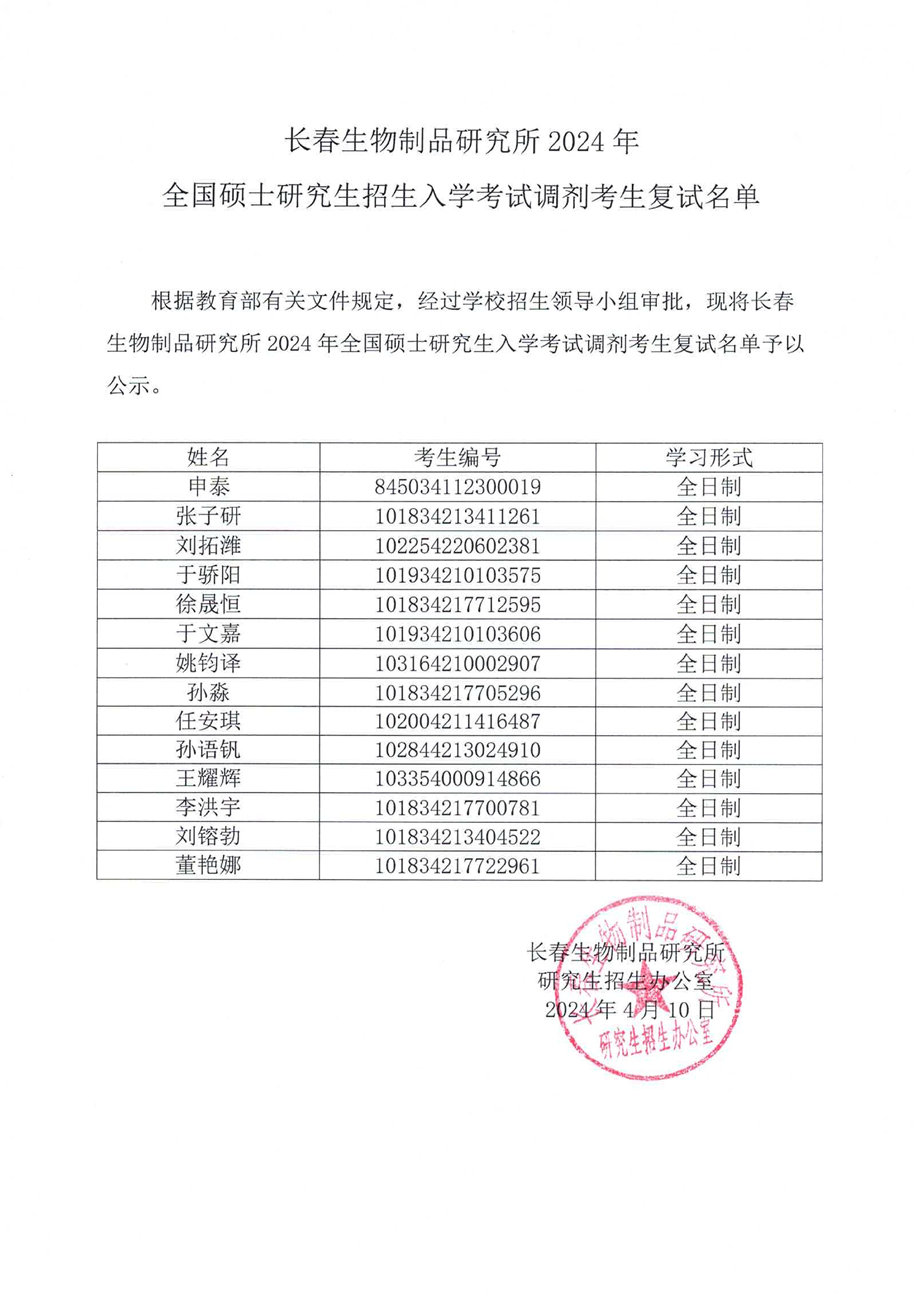 长春生物制品研究所2024年全国硕士研究生招生入学考试调剂考生复试名单_00.jpg