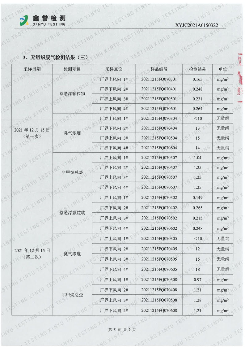 废气（第四季度）-长春生物制品研究所有限责任公司（越达园区）(1)_Page5.jpg