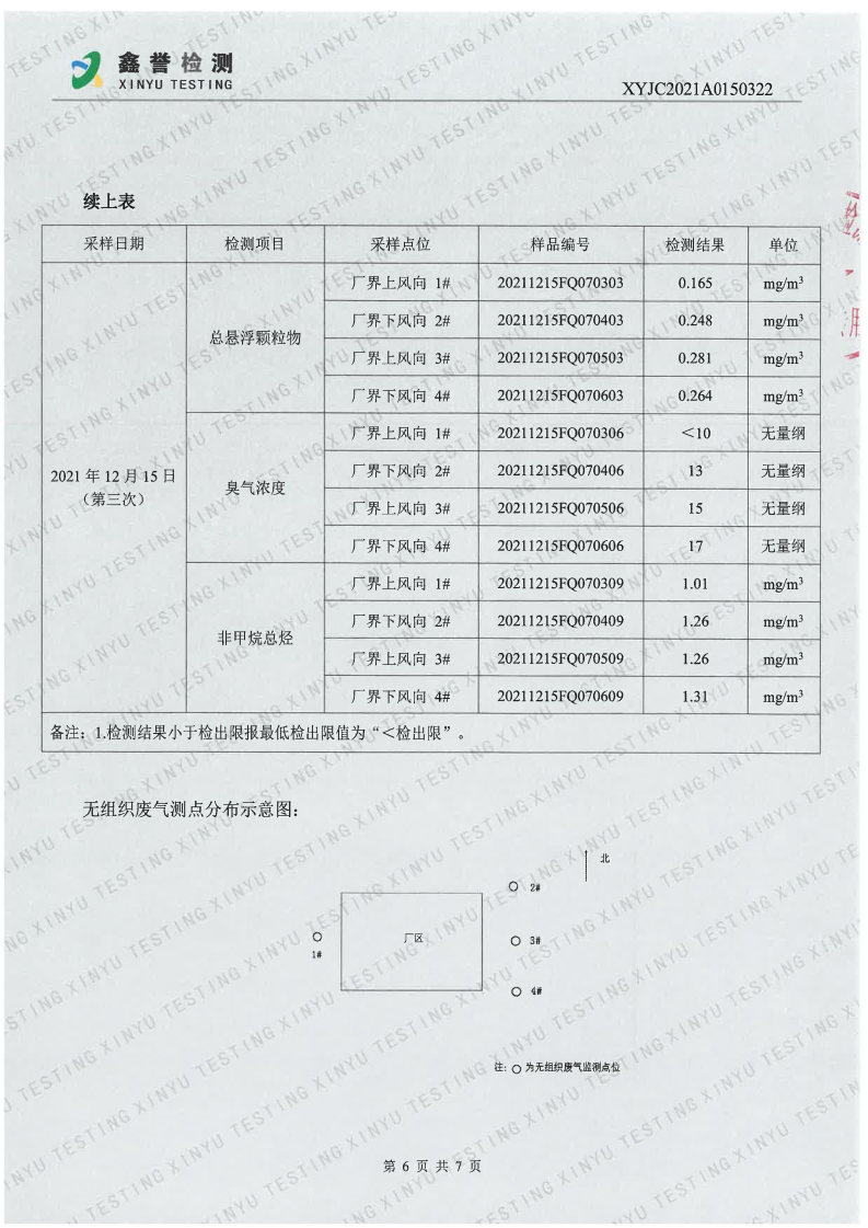 废气（第四季度）-长春生物制品研究所有限责任公司（越达园区）(1)_Page6.jpg