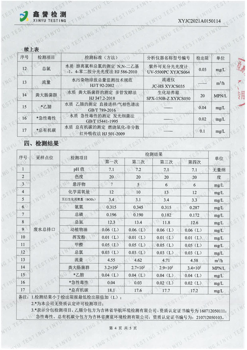 废水（第四季度）-长春生物制品研究所有限责任公司_Page4.jpg