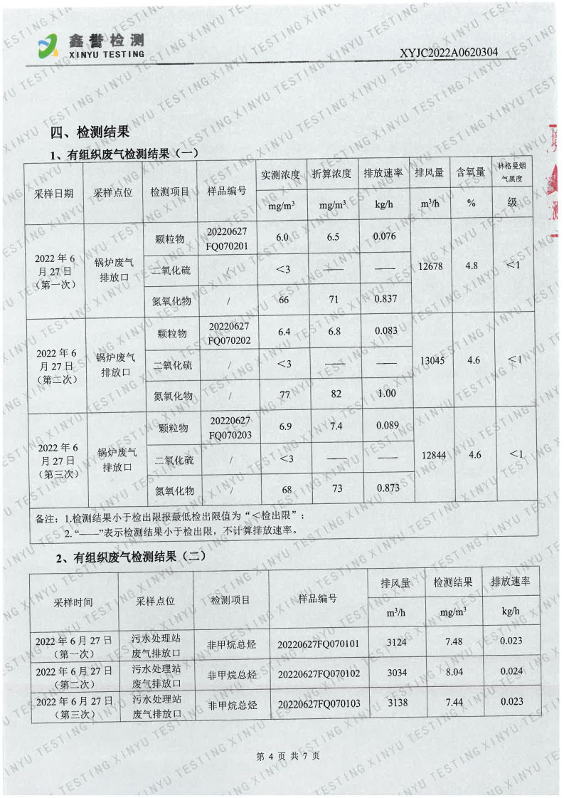 废气（6月）-长春生物制品研究所有限责任公司（越达园区）_Page4.jpg