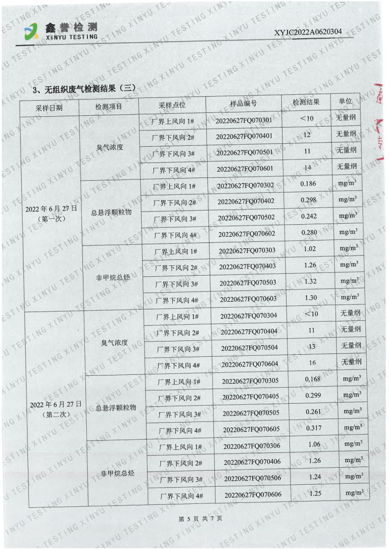 废气（6月）-长春生物制品研究所有限责任公司（越达园区）_Page5.jpg