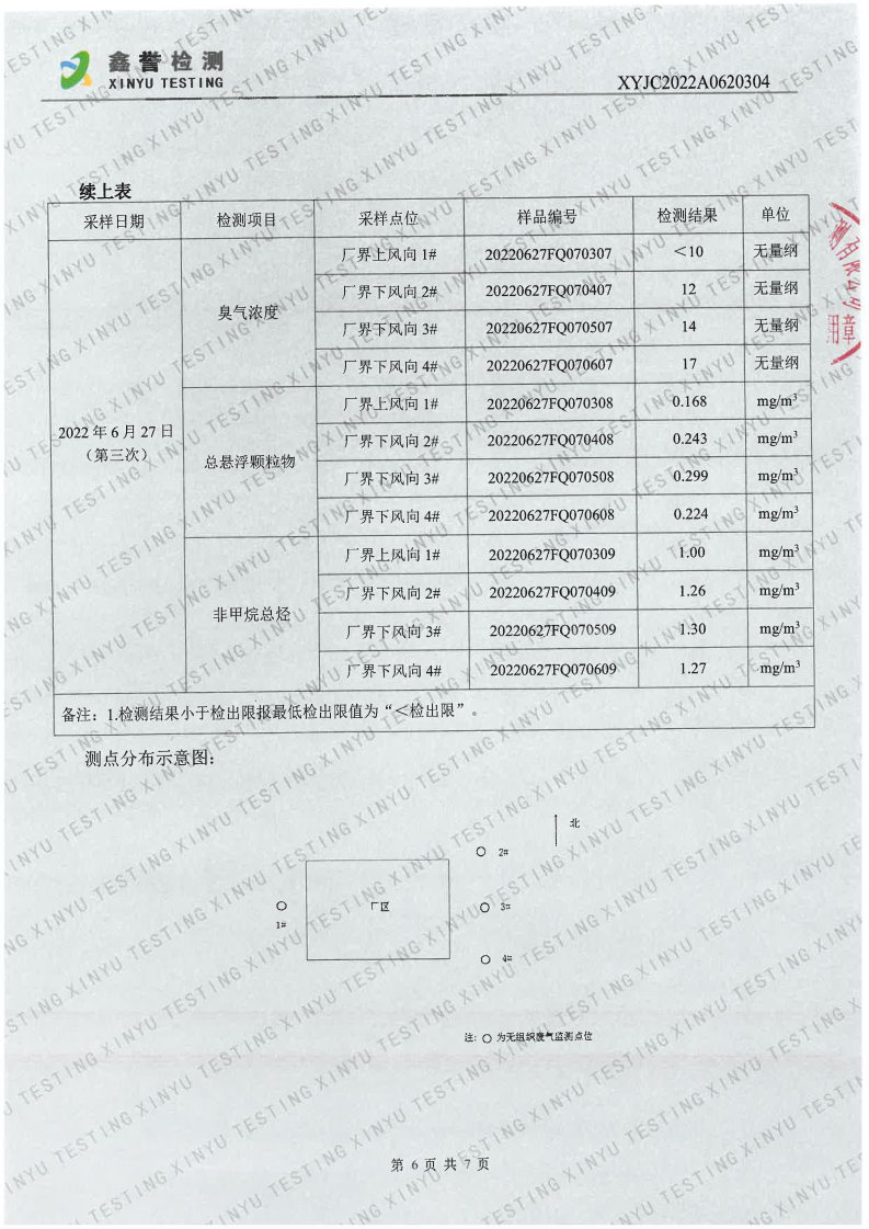 废气（6月）-长春生物制品研究所有限责任公司（越达园区）_Page6.jpg