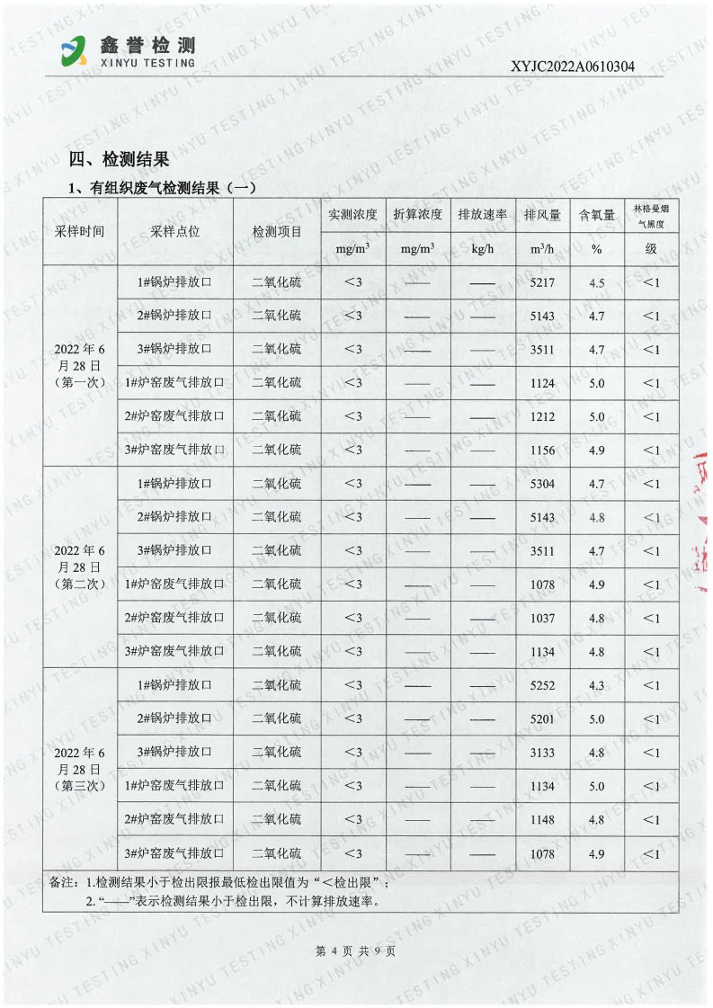 废气（6月）-长春生物制品研究所有限责任公司_Page4.jpg