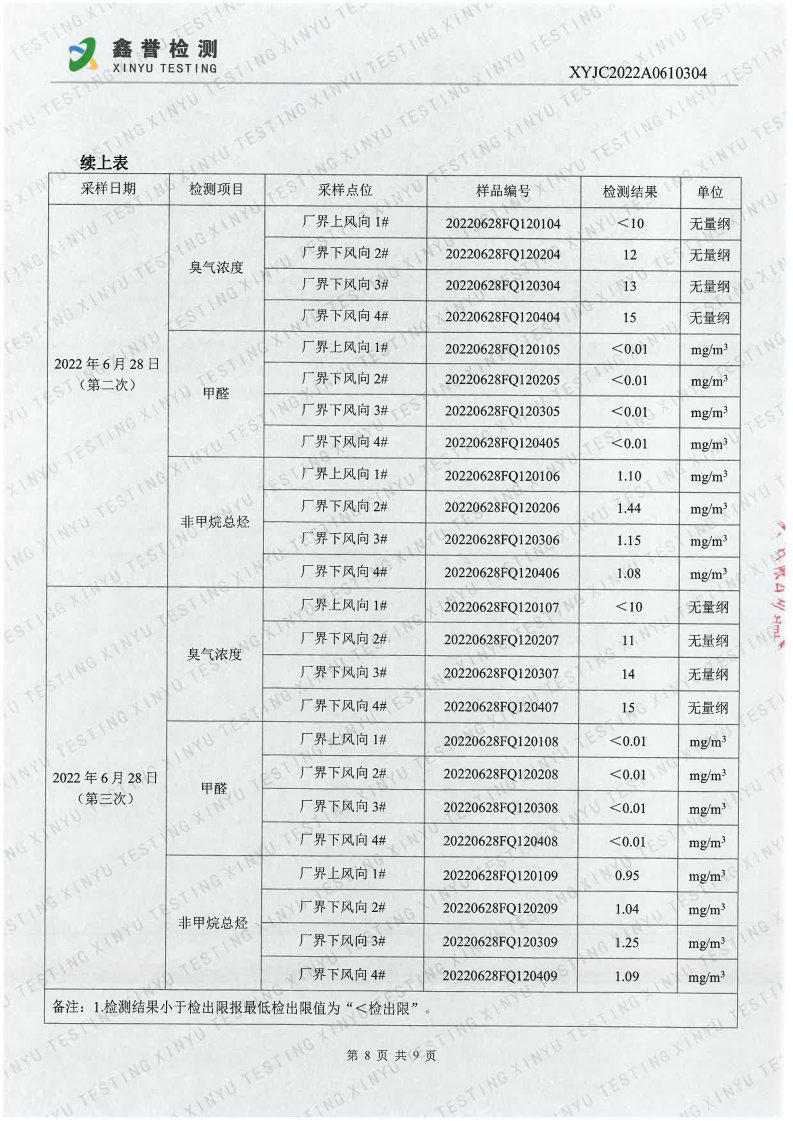 废气（6月）-长春生物制品研究所有限责任公司_Page8.jpg