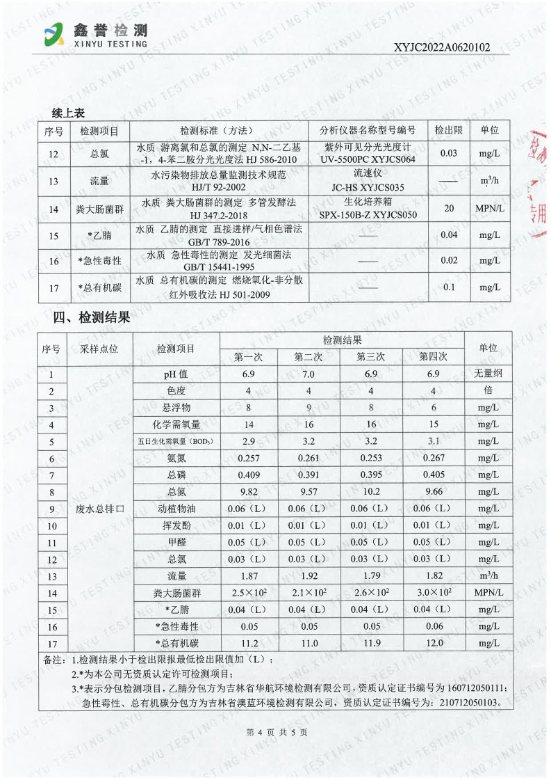 废水（6月）-长春生物制品研究所有限责任公司（越达园区）_Page4.jpg